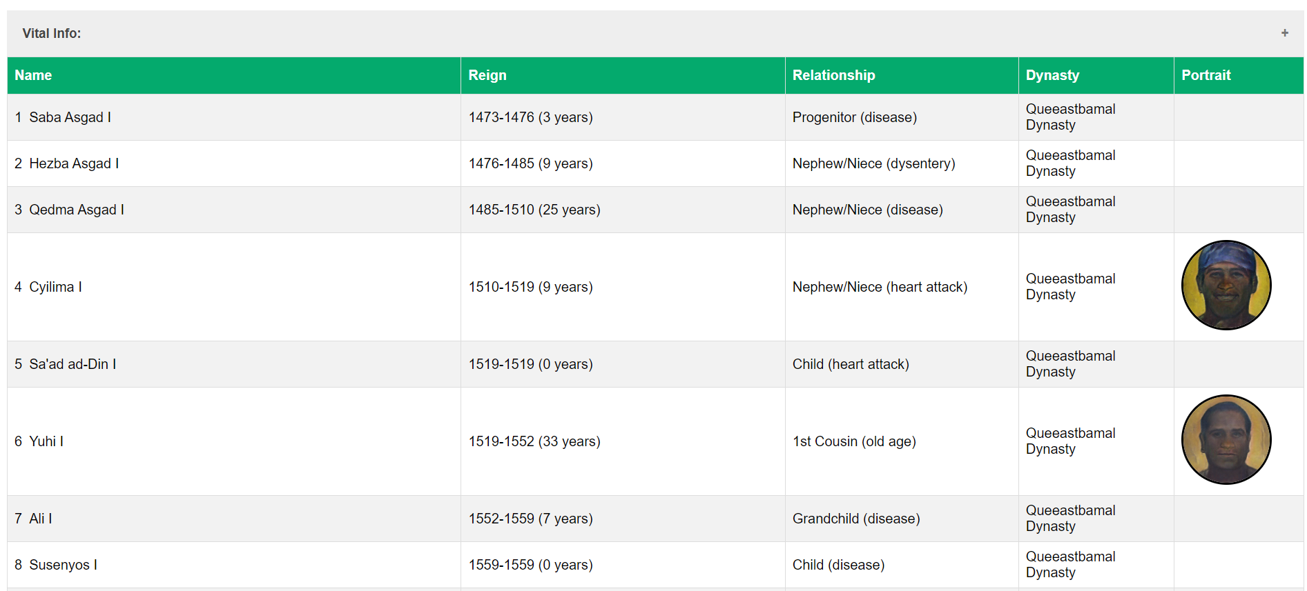 My Monarchy Creator website uses random numbers to build a fictional royal dynasty.