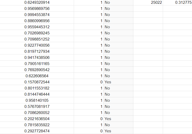 Pulling π from just random numbers